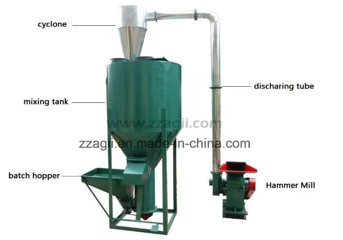 Reliable Factory Supply Animal Feed Mill Mixer for Livestock Poultry