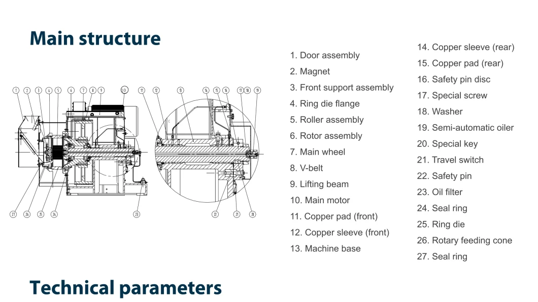 Best Price of V Belt Drive Pig and Livestock Animal Feed Small Ring Die Pellet Mill with CE Certification