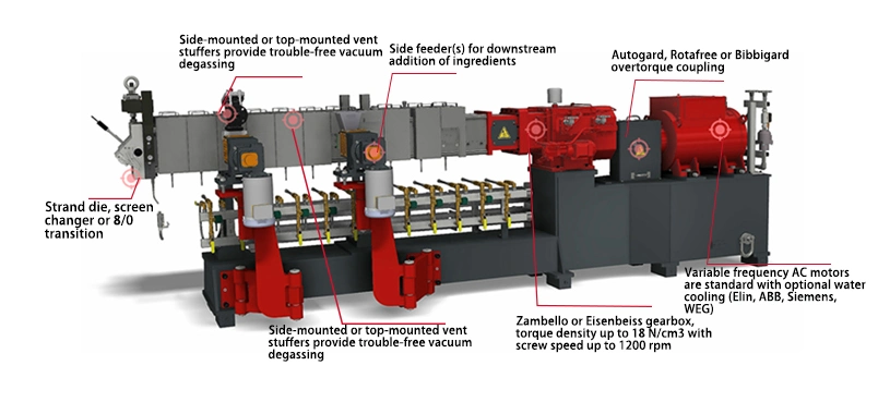 Cpm Process Solution Twin Screw Extruder/Pelletizing Extruder Cx/Cxe-70